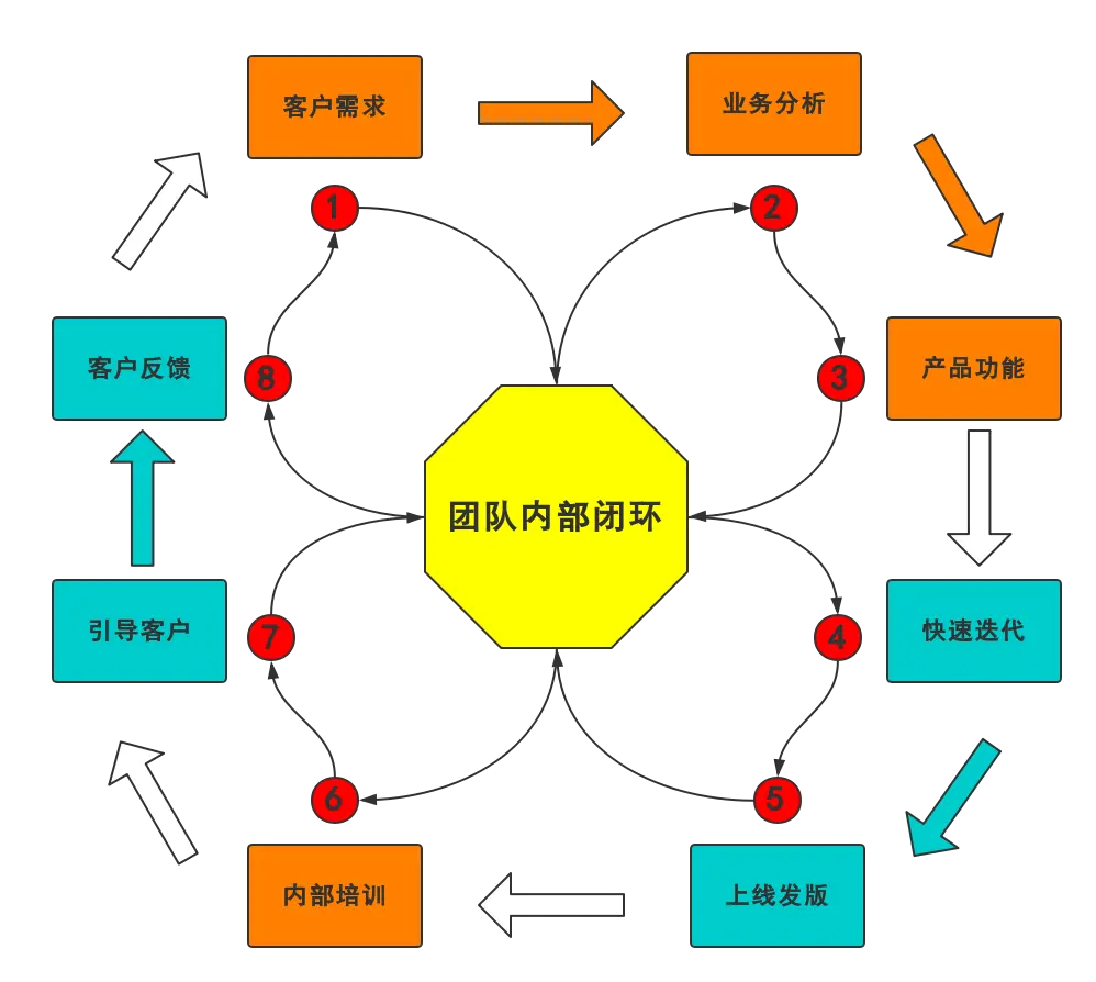 万字长文，颠覆ToB运营！