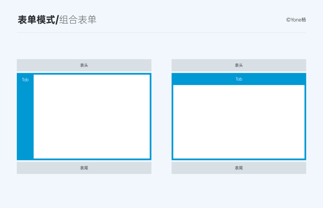 優化復雜的設計并不是單純簡化