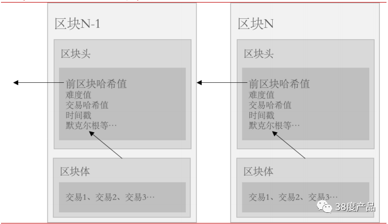 NFT系統(tǒng)簡介