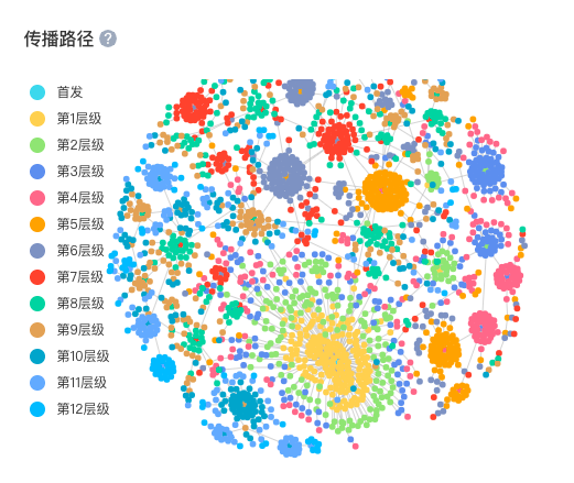 “0713男团”爆红？另类台网营销背后，离不开的“梗”文化