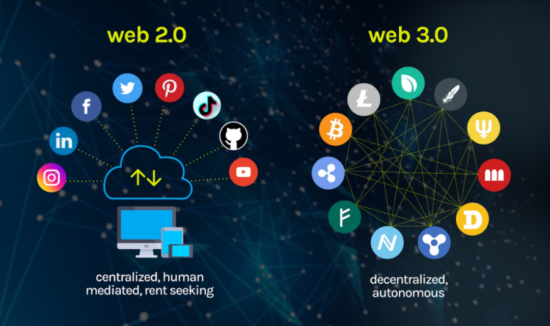 当私域、会员时代遇上Web3