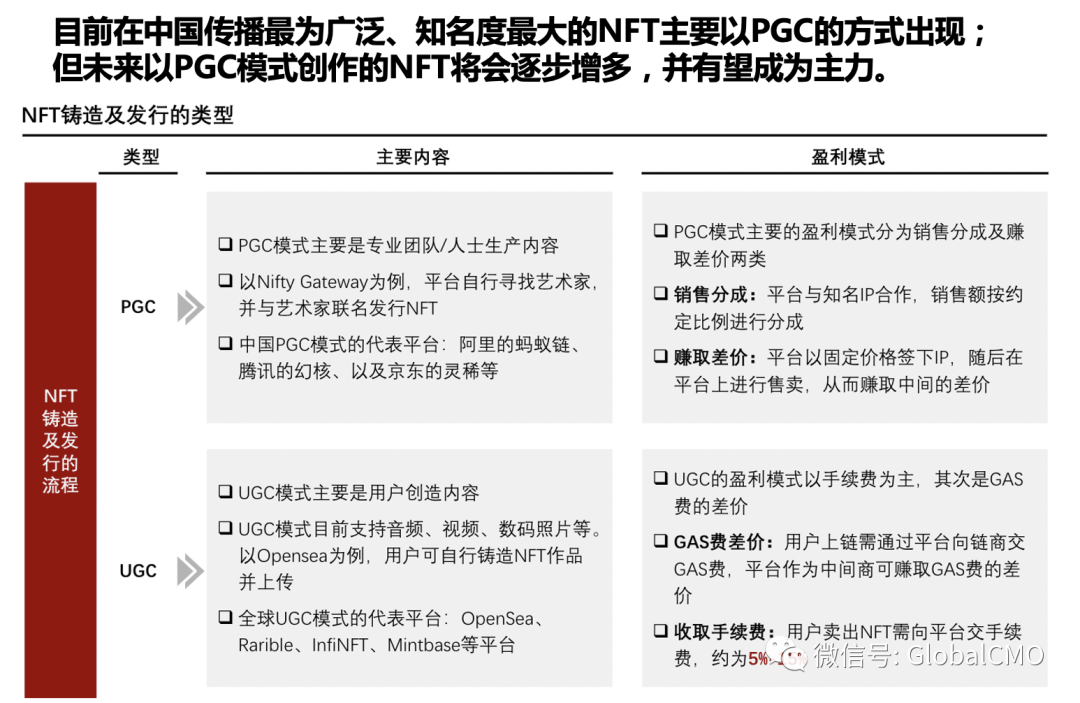 NFT【品牌营销】参考指南