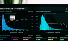这个B2B行业数据分析神器，90%人还不知道！