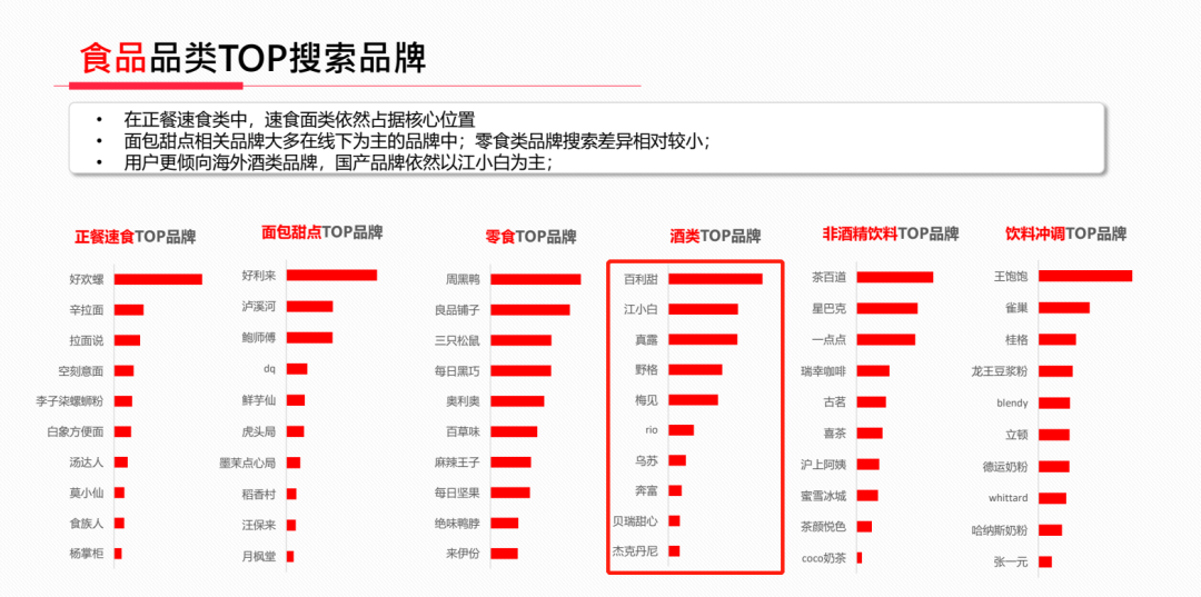 3000字长文，讲透酒类商家如何在小红书快速成长？