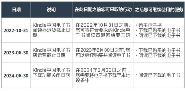 Kindle退出中国，时髦文青单品真要成泡面盖了？