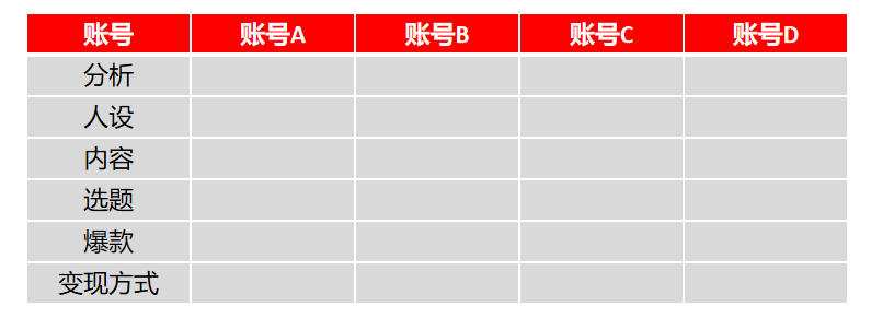 小红书不知道写什么？3招建立小红书选题资料库？