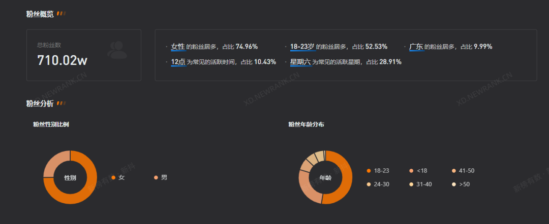 垫底辣孩走红，抖音的变装赛道行稳致远？