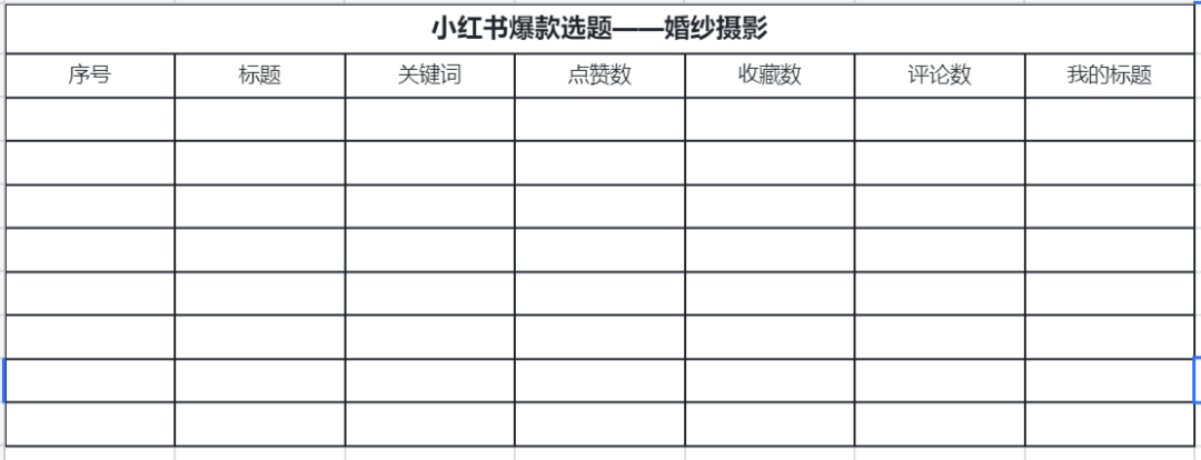 小红书不知道写什么？3招建立小红书选题资料库？