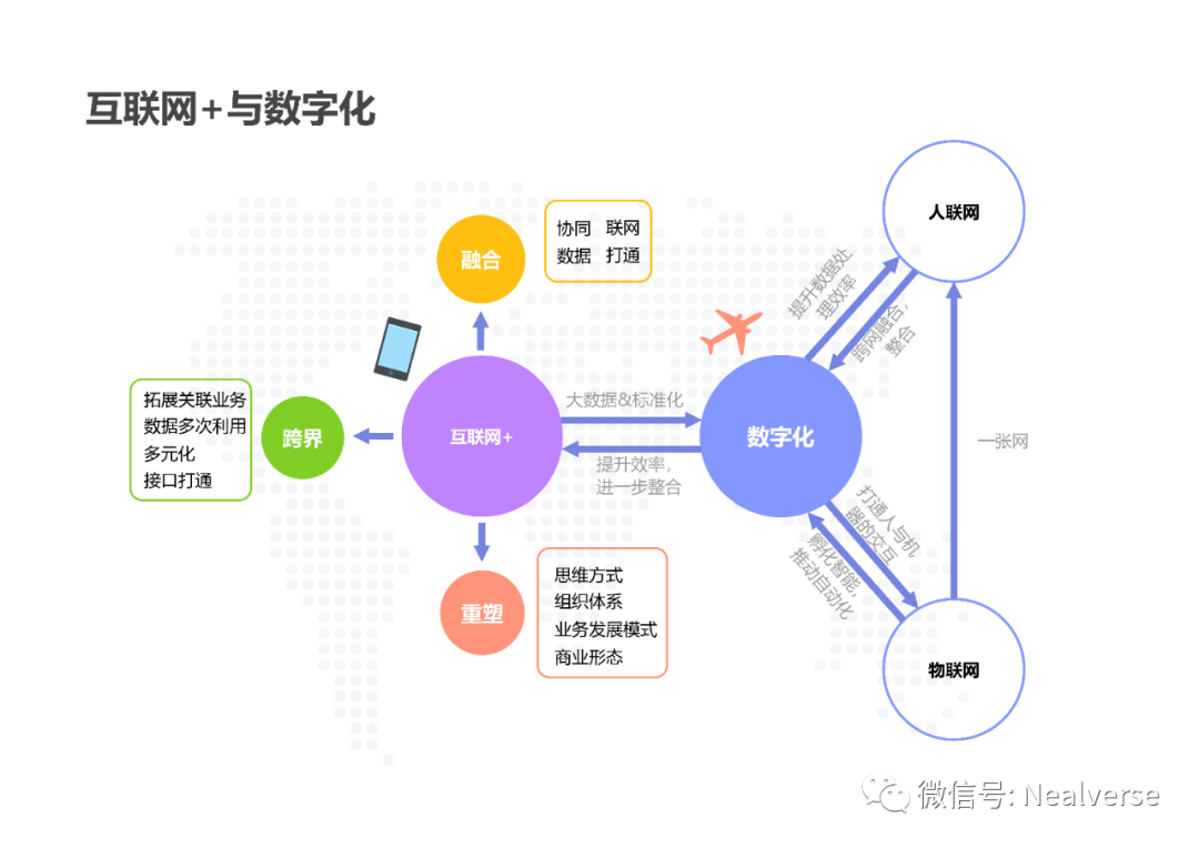 数字化全景：从个人到企业的案例解析。