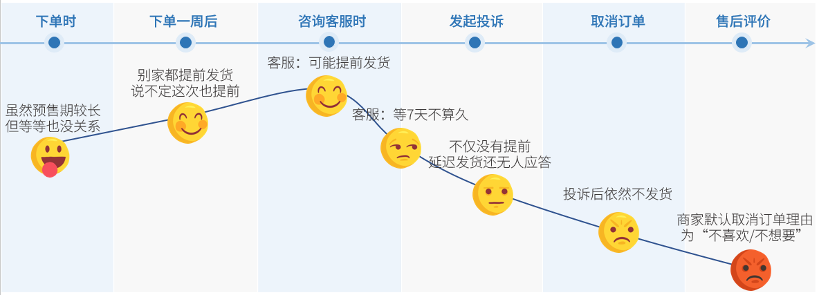 花钱网购却成“受气包”，品牌顾客体验令人下头根因与解药何在？