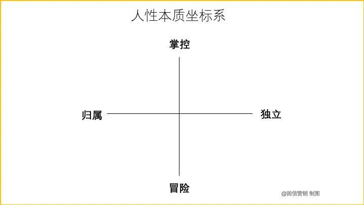 学习运动品牌背后的策略与创意 | 品牌就是打比方14