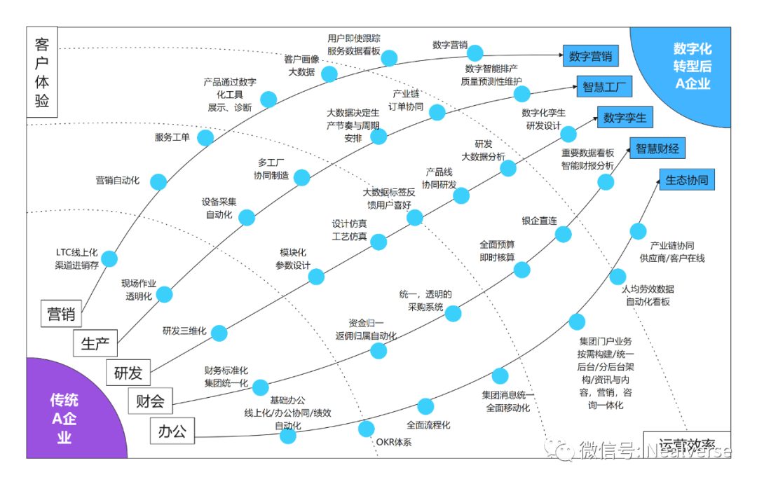 數(shù)字化全景：從個人到企業(yè)的案例解析。