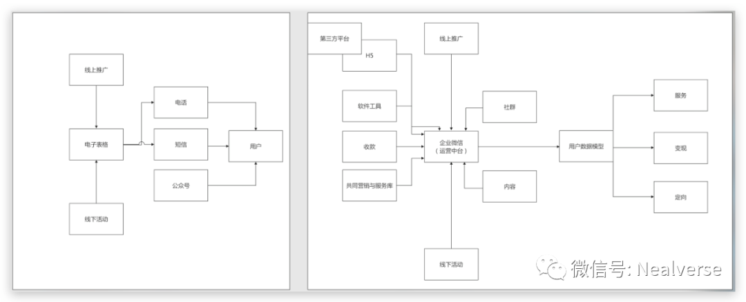 数字化全景：从个人到企业的案例解析。