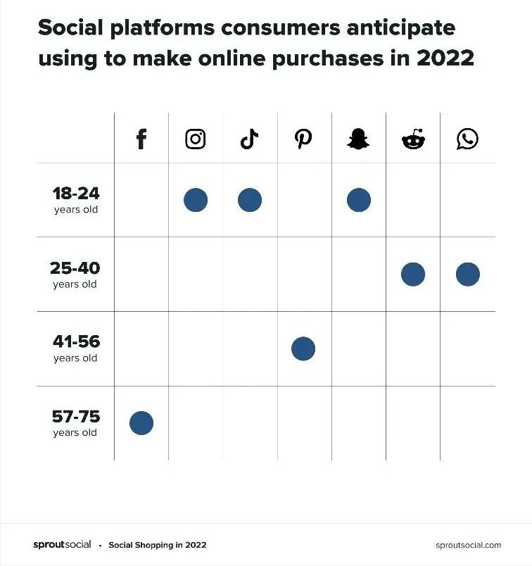 2022社交电商消费新趋势：消费者决定流行，而不是品牌 | 德外视窗
