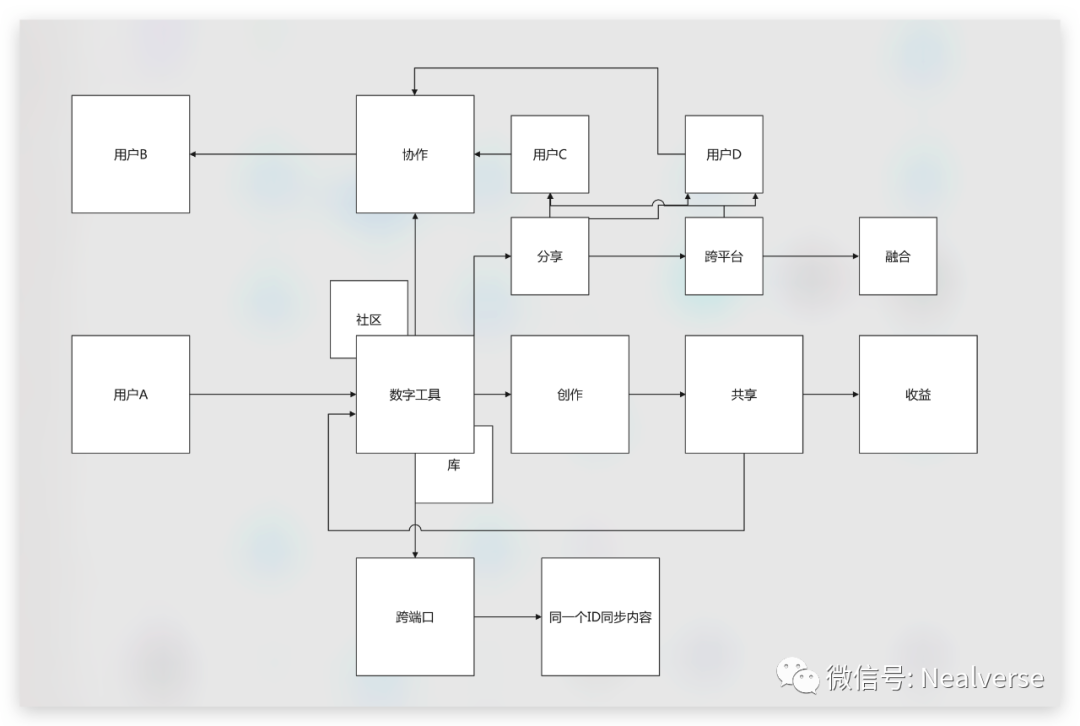 數(shù)字化全景：從個人到企業(yè)的案例解析。