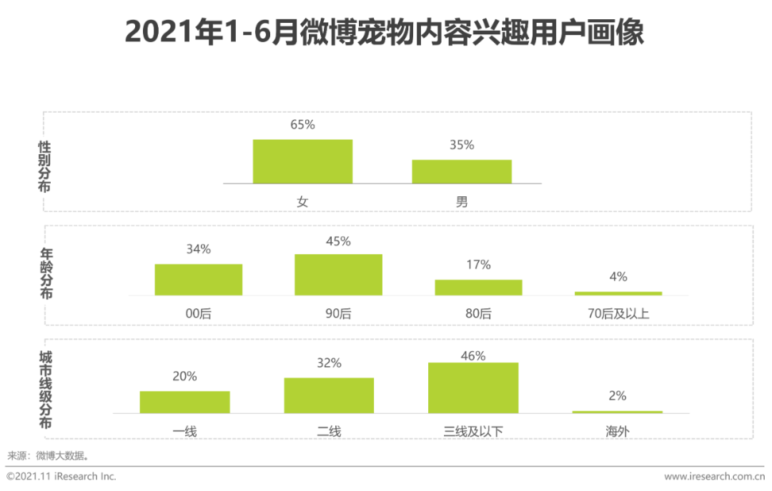 品牌“玩”猫上瘾，背后有哪些营销逻辑？