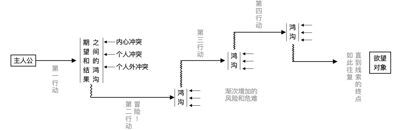 跨界探索体验设计