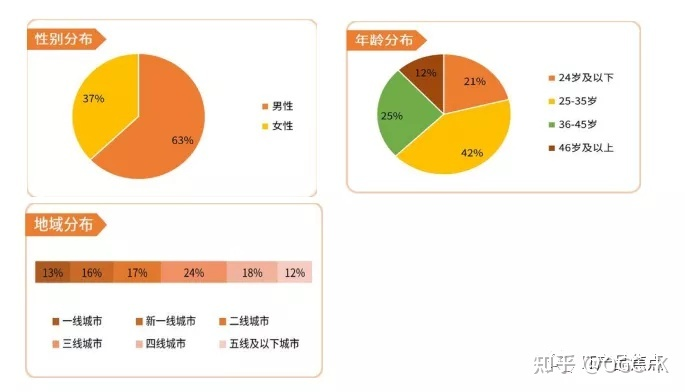 案例拆解|微拍堂用户运营体系拆解