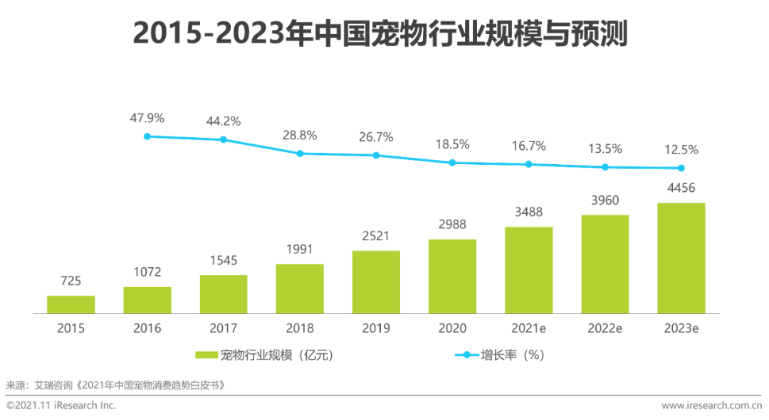 品牌“玩”猫上瘾，背后有哪些营销逻辑？