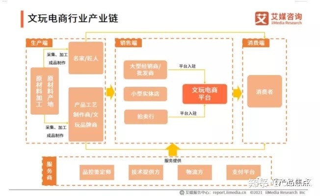 案例拆解|微拍堂用户运营体系拆解