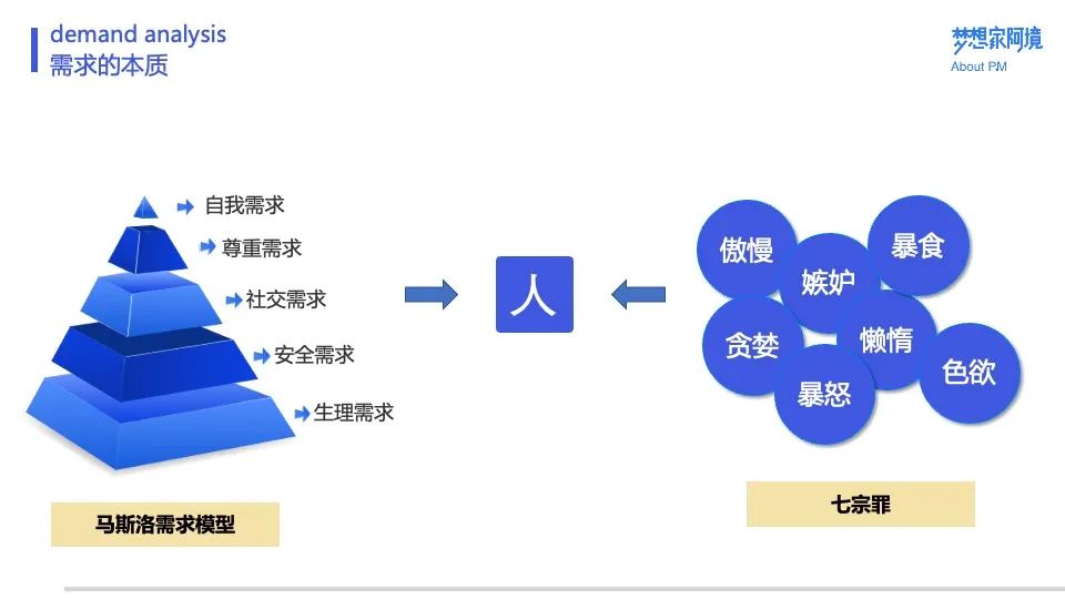 2万字 | 全面剖析需求的挖掘与分析（建议收藏）