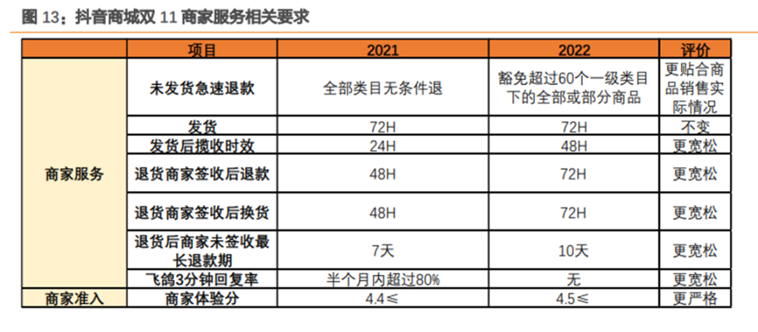 双十一临近，各大电商平台如何抢用户、抢商家（上）