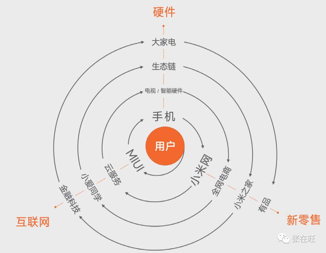 【案例】小米如何做出爆品？