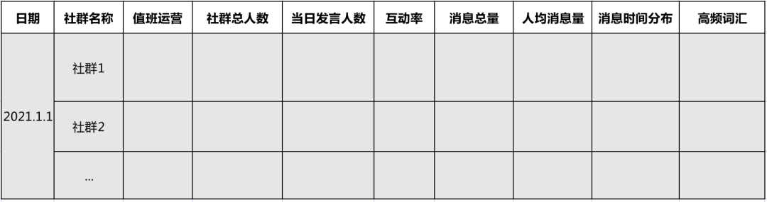 9大核心指标做好社群数据分析，建议收藏！