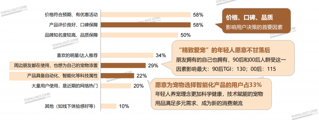 养“娃”囤粮，年轻人的“萌宠依赖”创造营销新空间｜年轻人生活消费观察系列