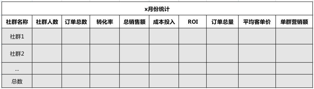 9大核心指标做好社群数据分析，建议收藏！