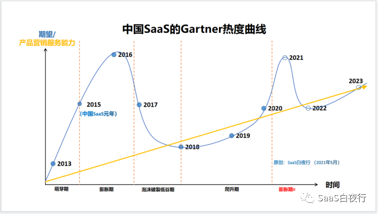 SaaS创业路线图（135）中国SaaS的唯一出路