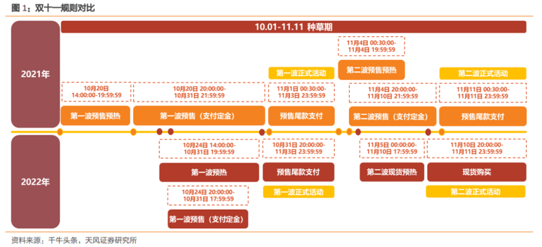 双十一临近，各大电商平台如何抢用户、抢商家（上）