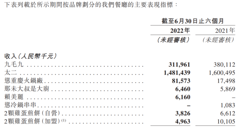 开澡堂、蹦野迪、卖酸菜咖啡......为什么太二营销总是那么上头？ | Morketing品牌记19期