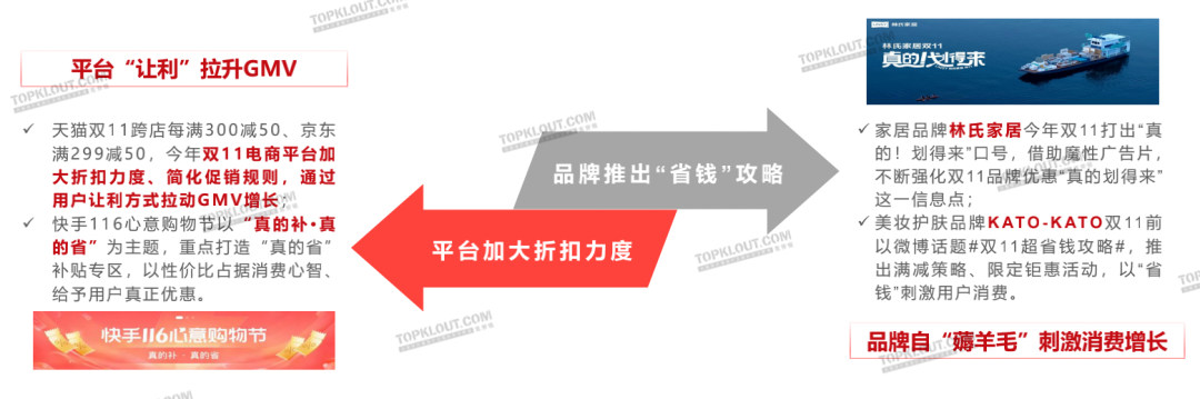 新变化、新玩法、新营销——克劳锐双11购物节品牌营销洞察报告