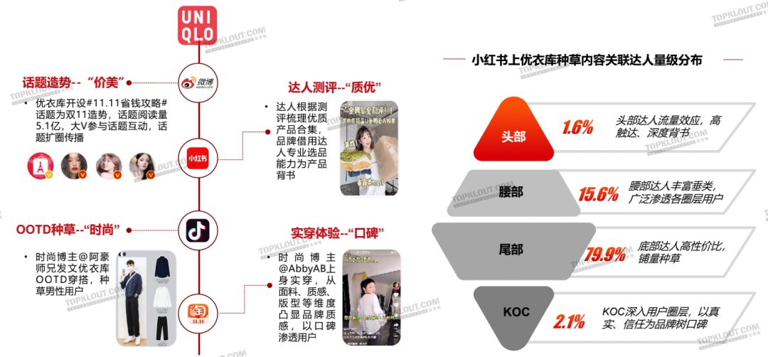 新变化、新玩法、新营销——克劳锐双11购物节品牌营销洞察报告