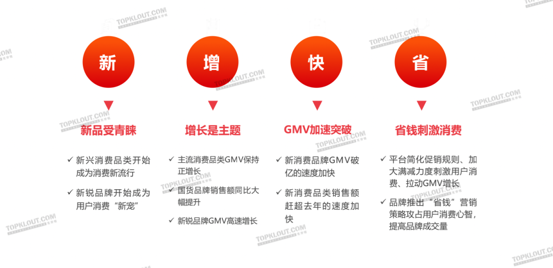 新变化、新玩法、新营销——克劳锐双11购物节品牌营销洞察报告