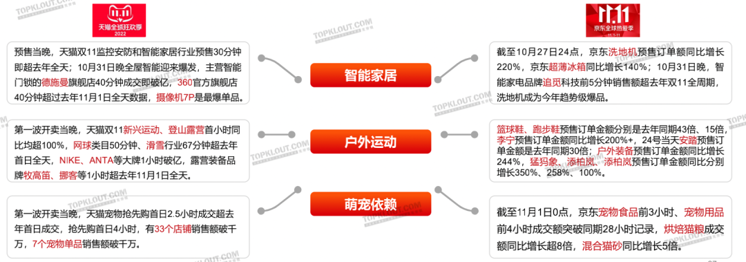 新变化、新玩法、新营销——克劳锐双11购物节品牌营销洞察报告