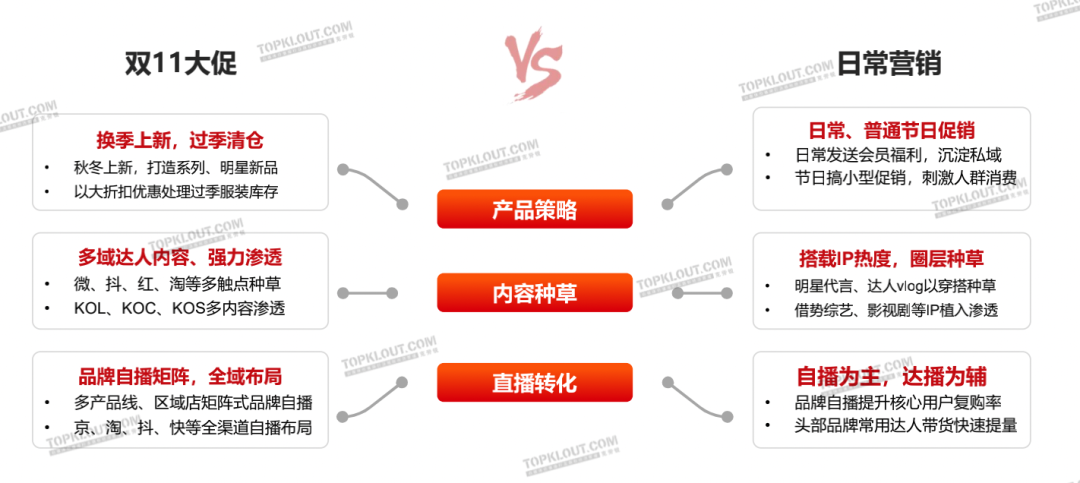 新变化、新玩法、新营销——克劳锐双11购物节品牌营销洞察报告