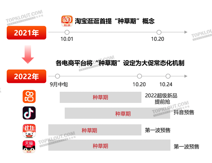 新变化、新玩法、新营销——克劳锐双11购物节品牌营销洞察报告