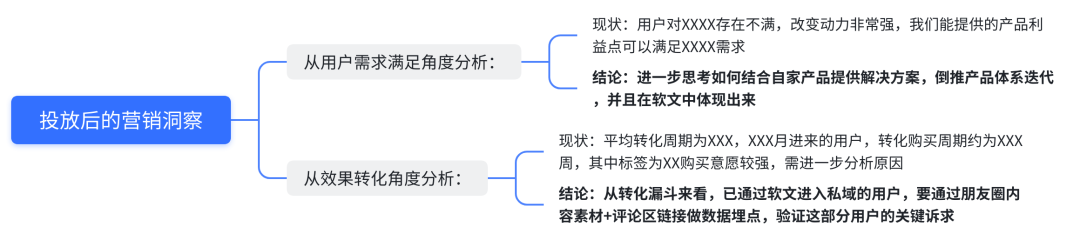 內(nèi)容營(yíng)銷2：如何從0到1跑通公眾號(hào)軟文投放項(xiàng)目，為內(nèi)容質(zhì)量和投放成本負(fù)責(zé)？