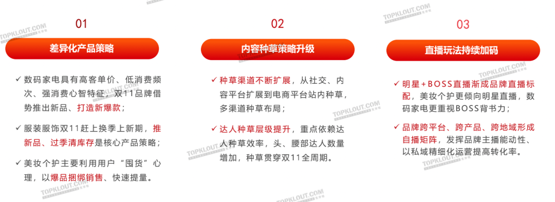 新变化、新玩法、新营销——克劳锐双11购物节品牌营销洞察报告