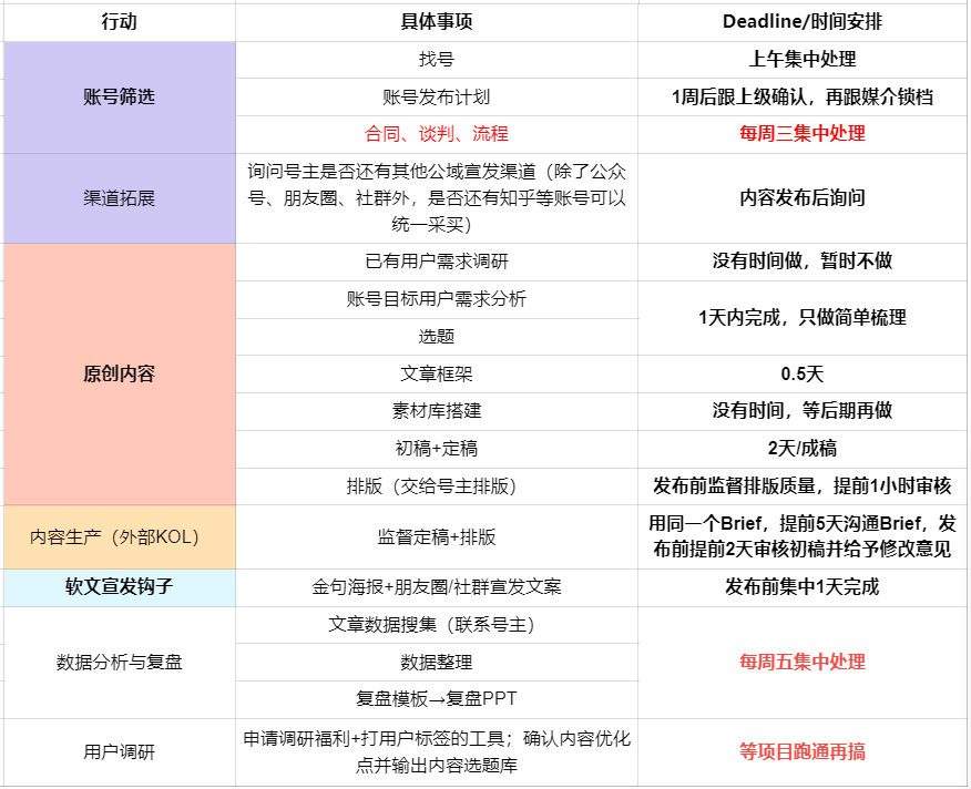 內(nèi)容營(yíng)銷2：如何從0到1跑通公眾號(hào)軟文投放項(xiàng)目，為內(nèi)容質(zhì)量和投放成本負(fù)責(zé)？