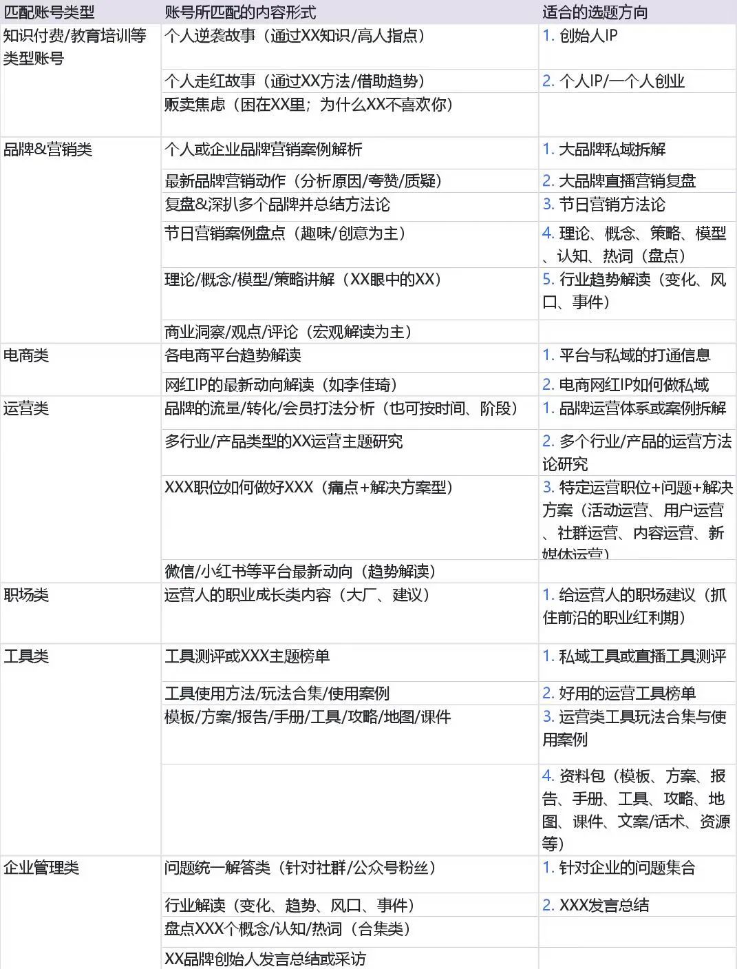 內(nèi)容營(yíng)銷2：如何從0到1跑通公眾號(hào)軟文投放項(xiàng)目，為內(nèi)容質(zhì)量和投放成本負(fù)責(zé)？