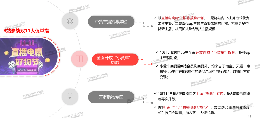 新变化、新玩法、新营销——克劳锐双11购物节品牌营销洞察报告