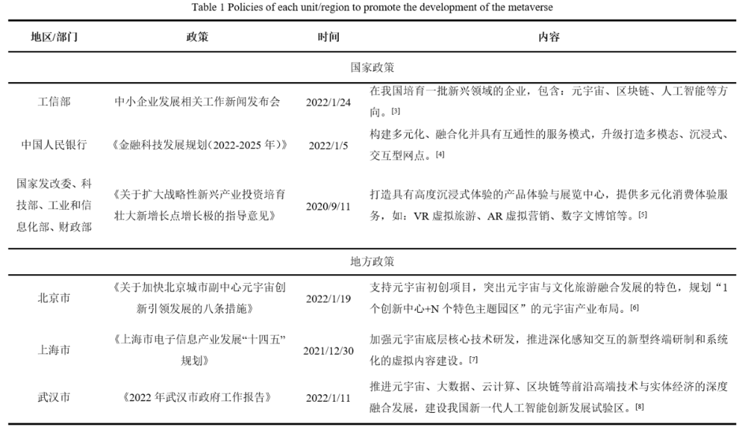 元宇宙赋能数字工厂：架构、应用与挑战