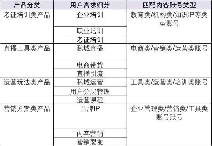 內(nèi)容營(yíng)銷2：如何從0到1跑通公眾號(hào)軟文投放項(xiàng)目，為內(nèi)容質(zhì)量和投放成本負(fù)責(zé)？