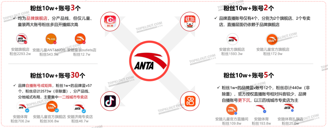 新变化、新玩法、新营销——克劳锐双11购物节品牌营销洞察报告