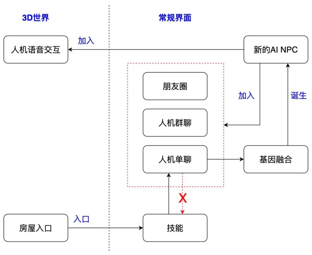 小冰：AI深情凝视人类 | AI系列07（8600字）