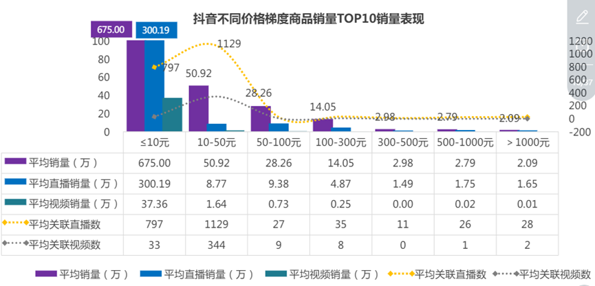 布局直播带货，对品牌究竟意味着什么？