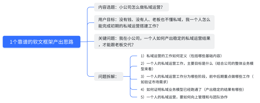 內(nèi)容營(yíng)銷2：如何從0到1跑通公眾號(hào)軟文投放項(xiàng)目，為內(nèi)容質(zhì)量和投放成本負(fù)責(zé)？